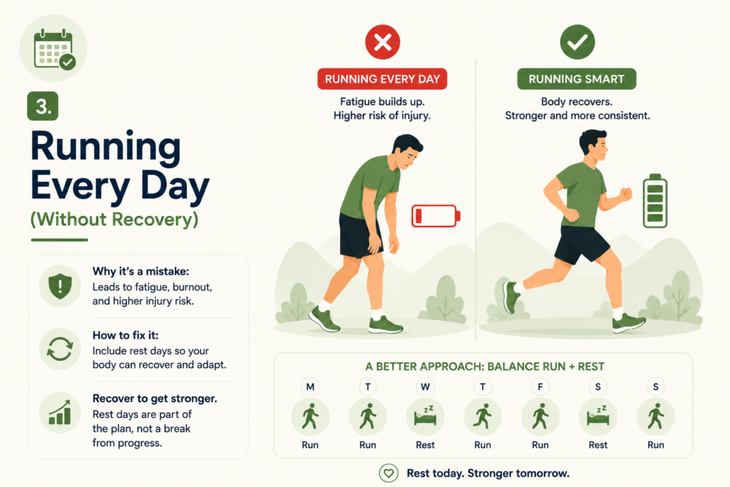 Running Every Day (Without Recovery)