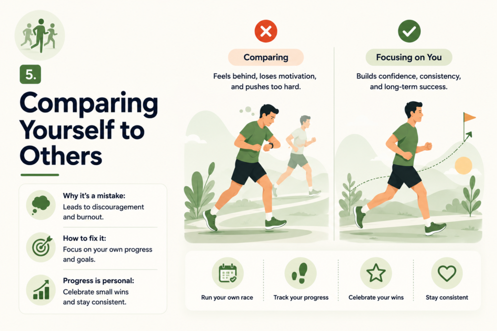 Comparing Yourself to Others